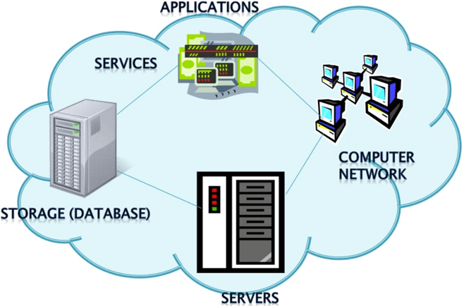What is a rental server,Detailed explanation of its advantages and disadvantages