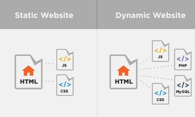 WHAT IS DYNAMIC WEBPAGE
