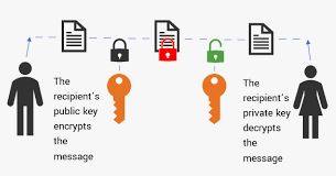 Information about SSL public and private key